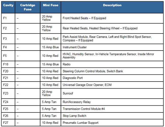 2013 Dodge Avenger Fuse Chart