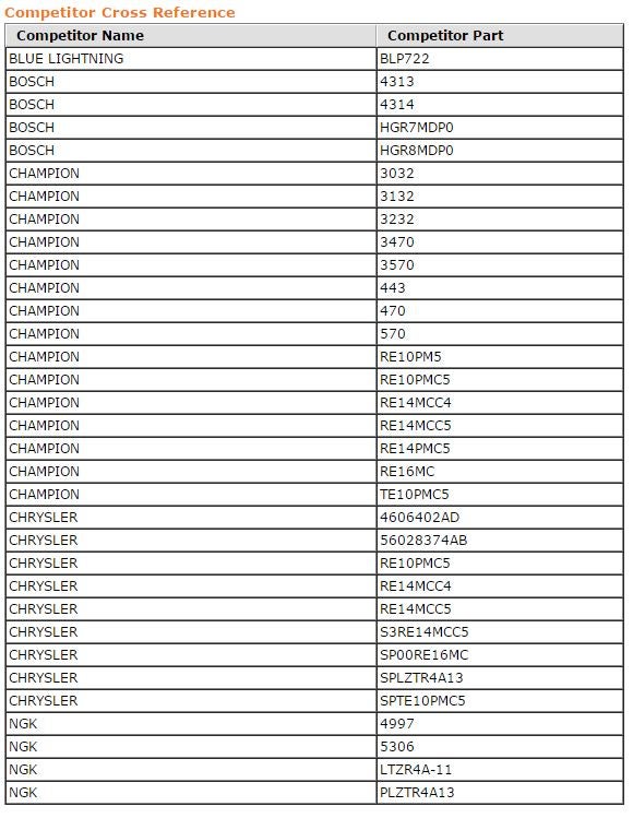 Spark Plug Brand Conversion Chart